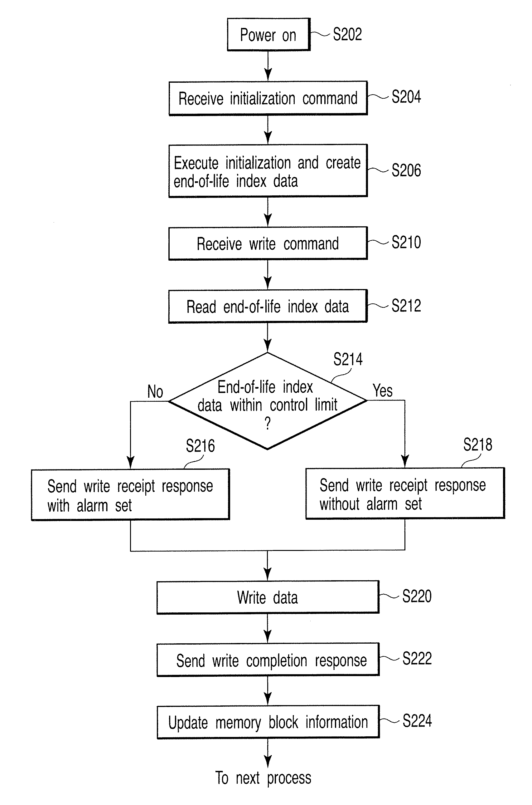 Method of controlling semiconductor memory card system