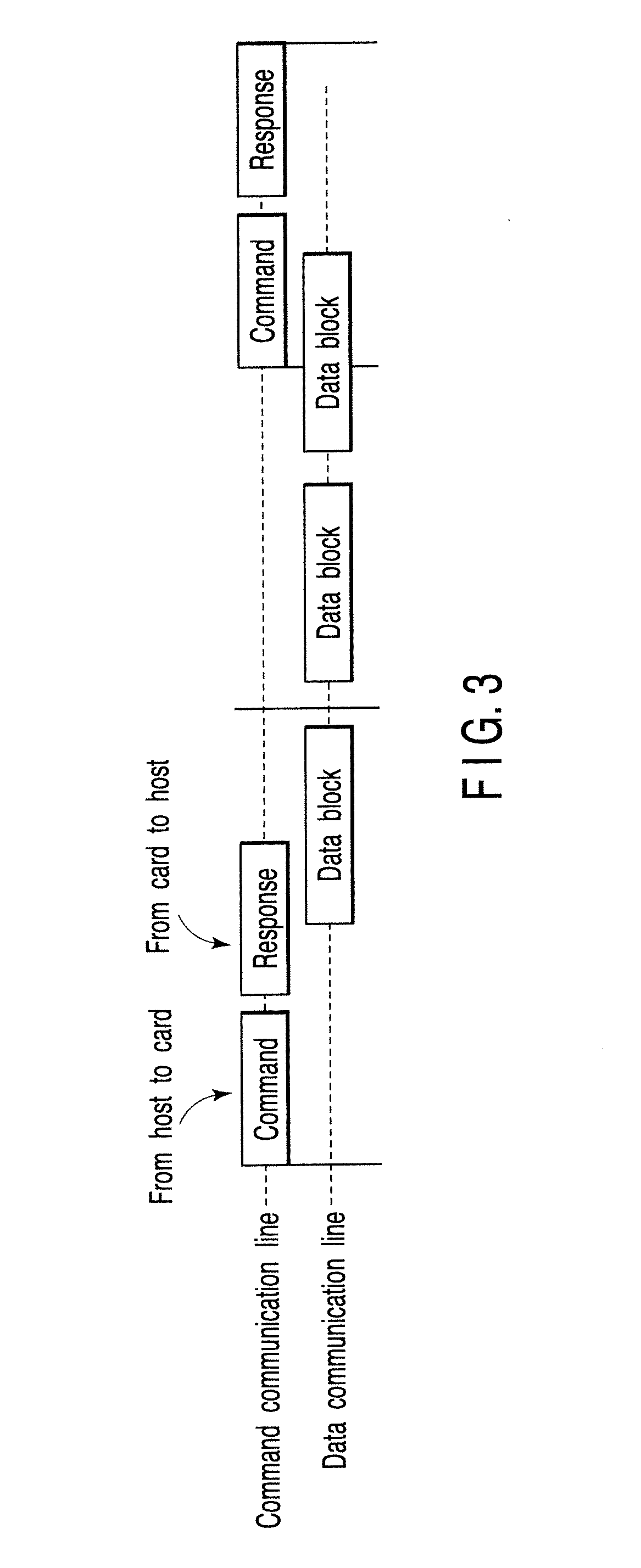 Method of controlling semiconductor memory card system