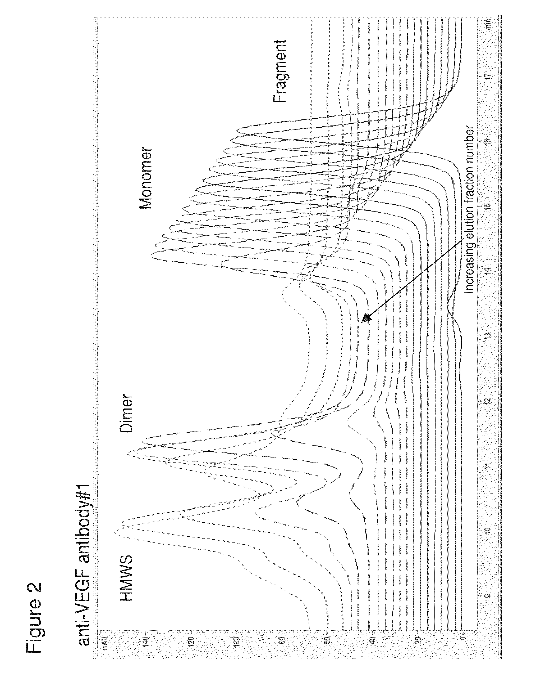 Enhanced protein purification through a modified protein a elution