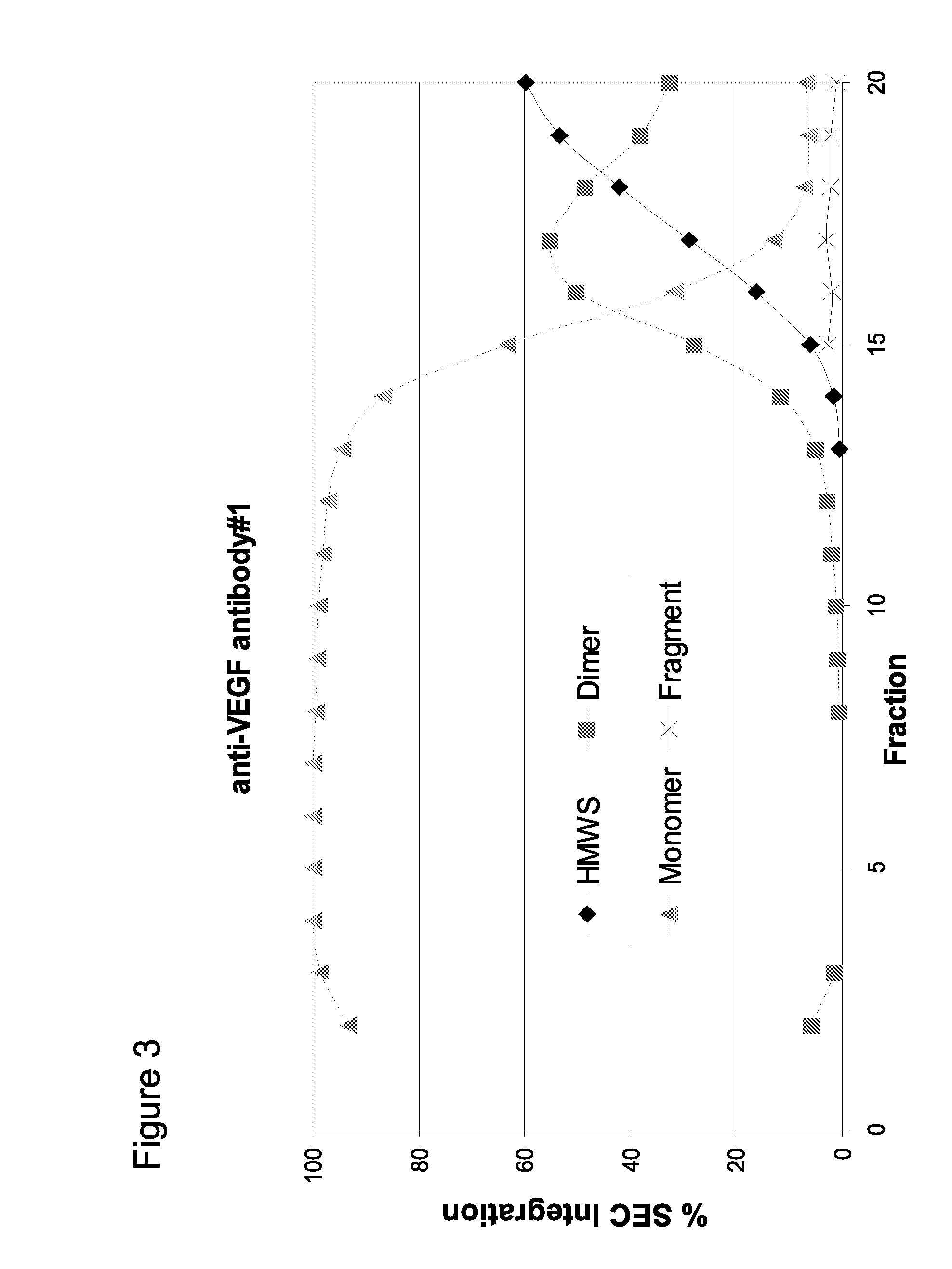 Enhanced protein purification through a modified protein a elution