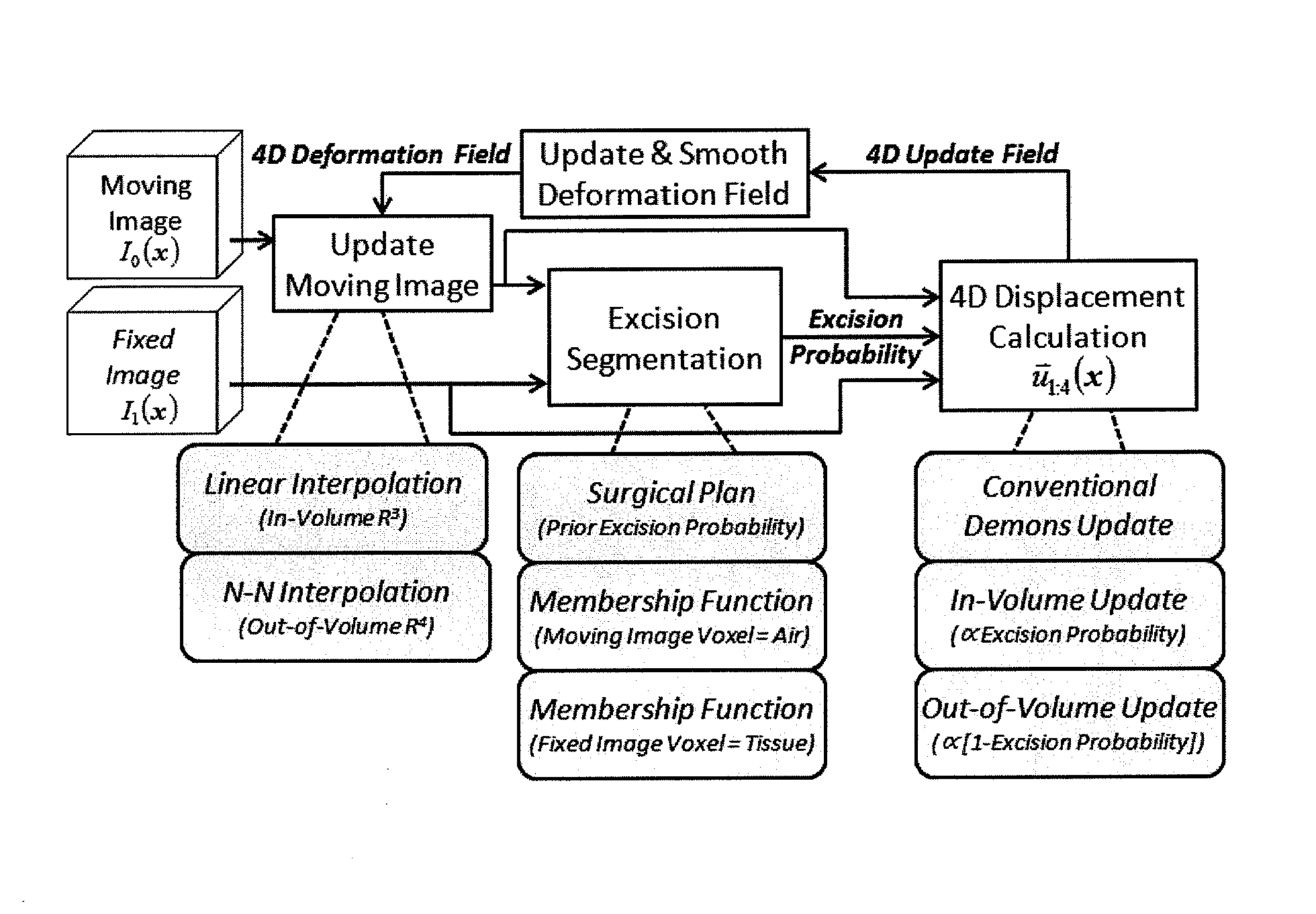 Method and system for registering images - Eureka | Patsnap