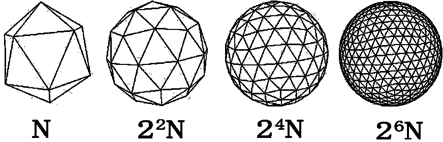 Method for building general flight simulation engine