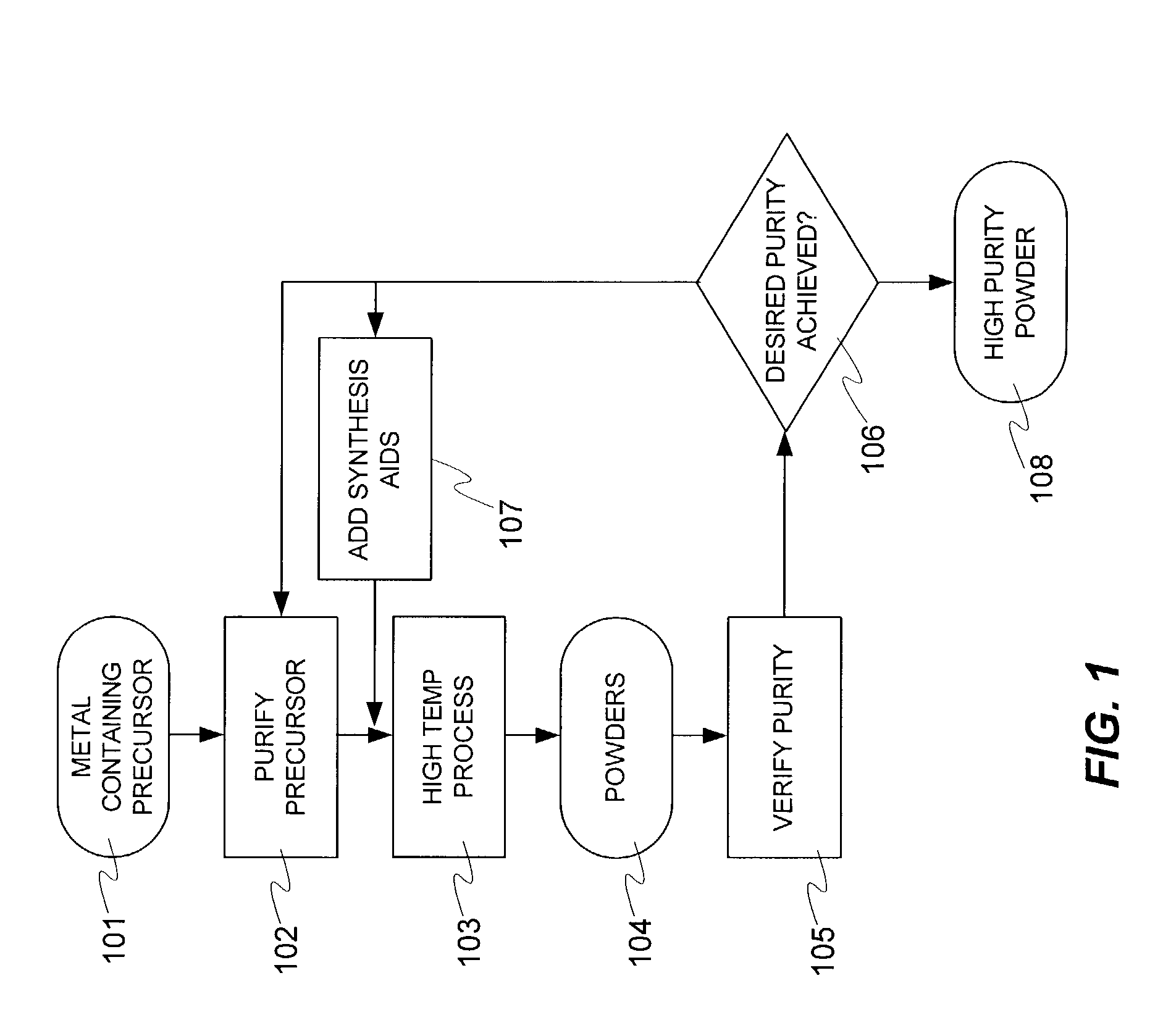 High purity nanoscale metal oxide powders and methods to produce such powders