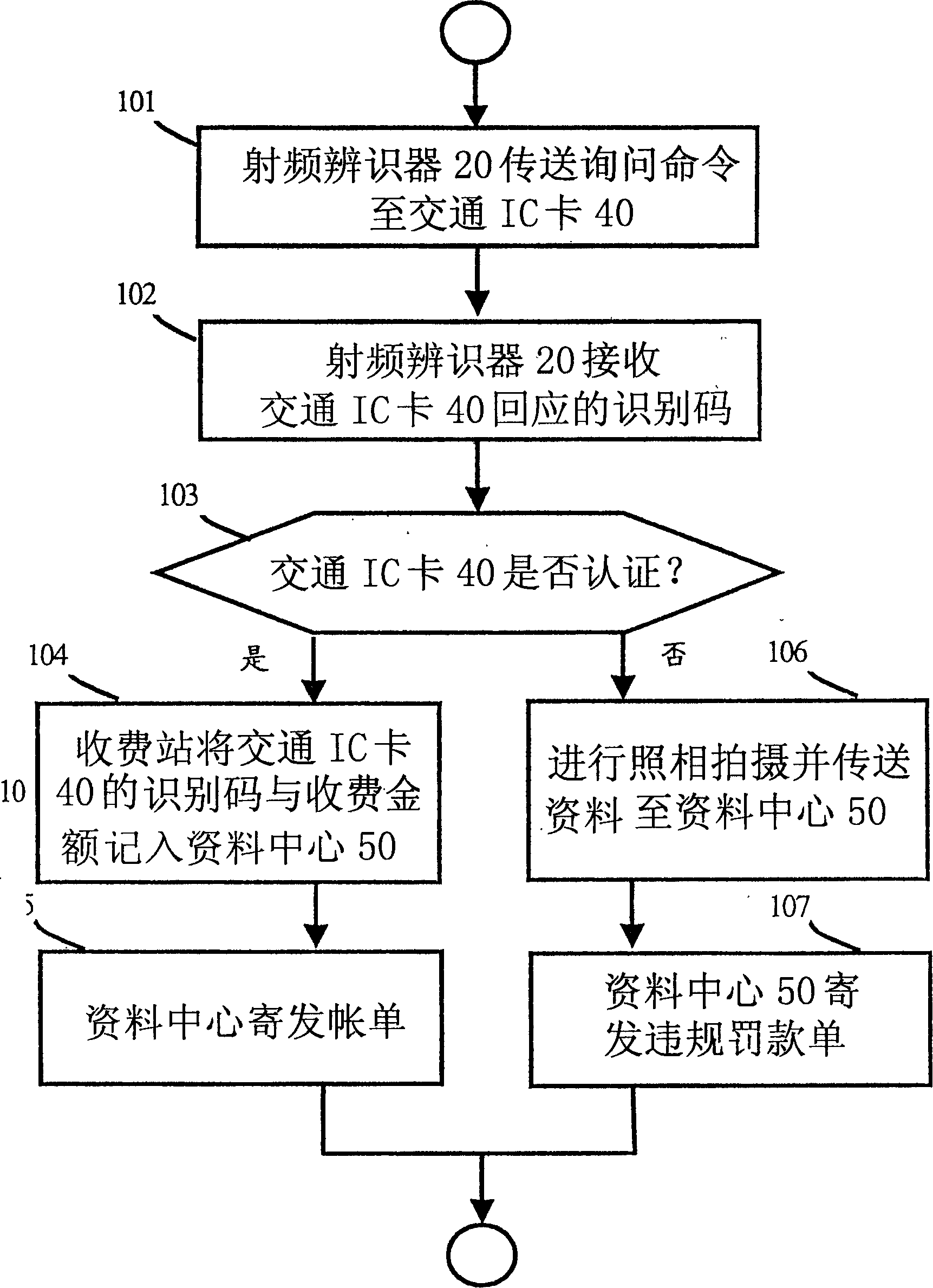 Method for collecting tolls by adopting wireless mode