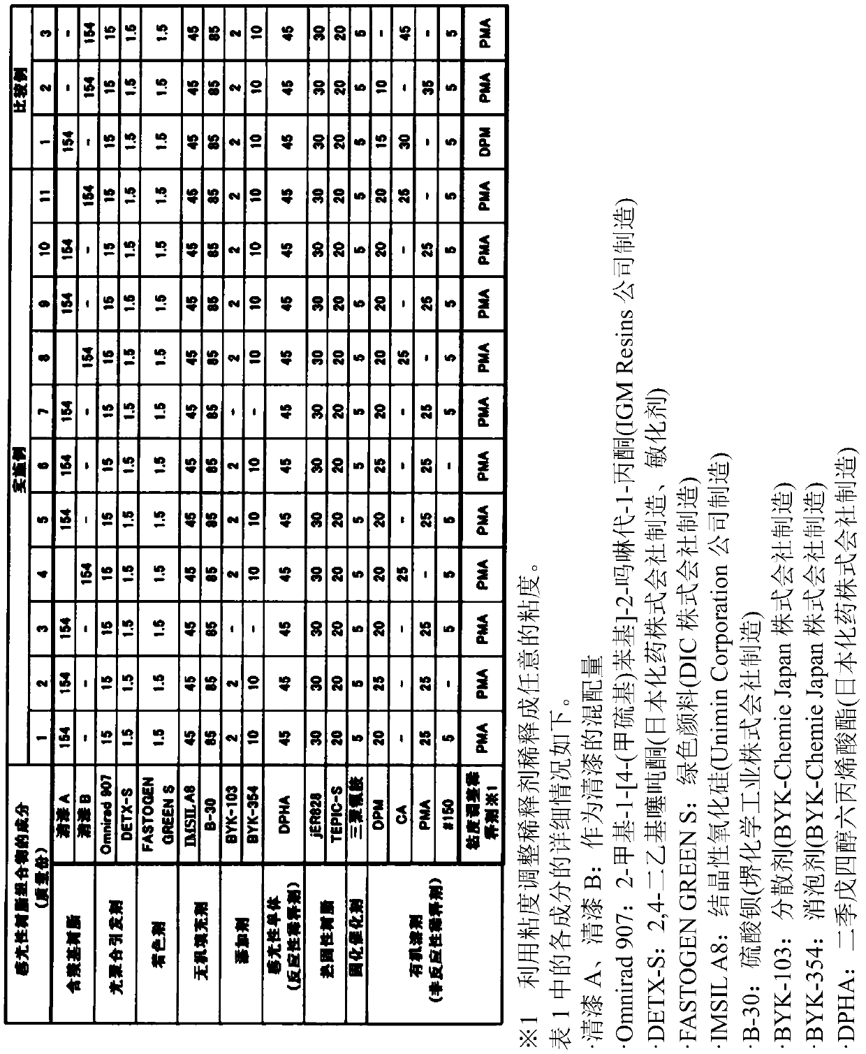 Photosensitive resin composition, dry film, and method for manufacturing printed circuit board