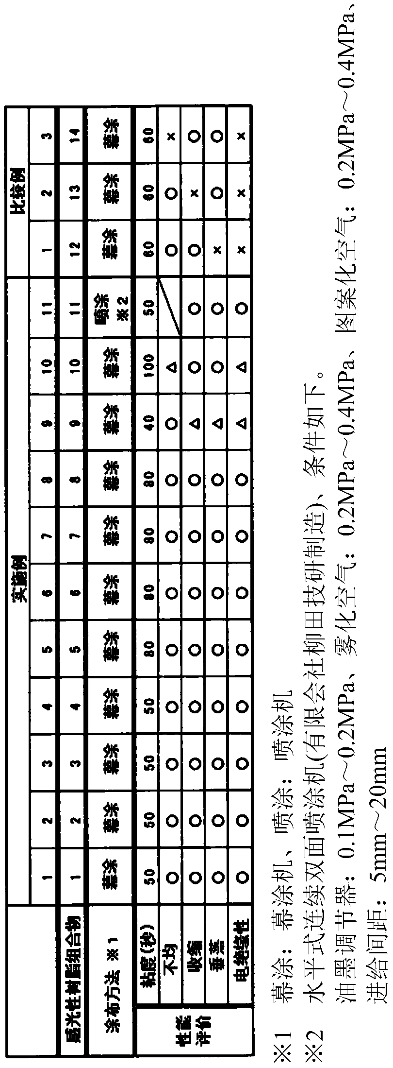 Photosensitive resin composition, dry film, and method for manufacturing printed circuit board