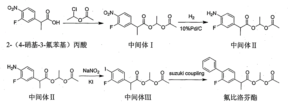 Preparation method of flurbiprofen axetil