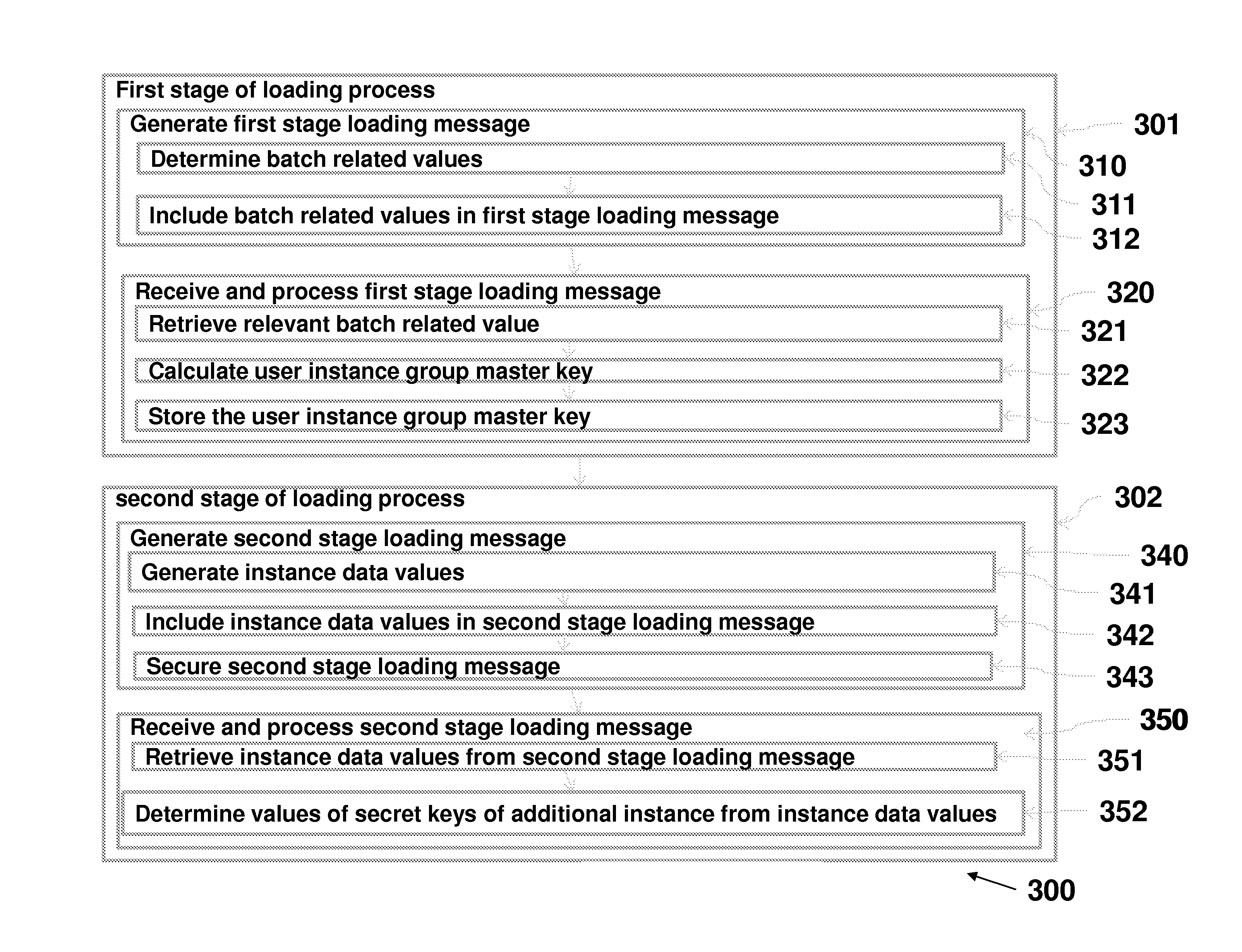 Multi-user strong authentication token