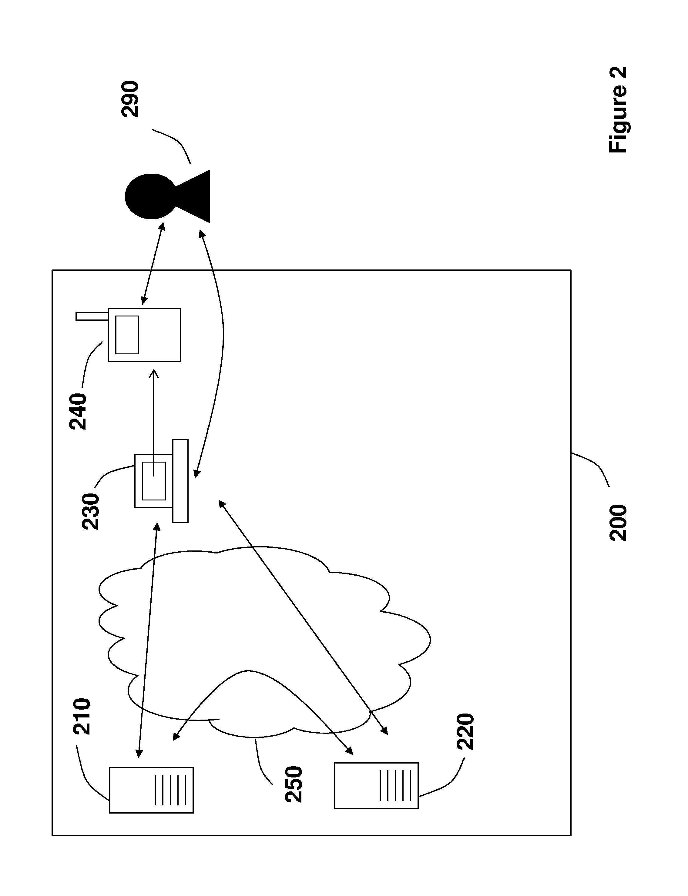 Multi-user strong authentication token