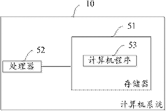 Self-defined query method, system and medium based on metadata multi-function and multi-condition