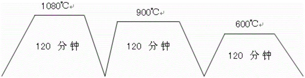 Method for manufacturing NdFeB permanent magnet material with co-associated mixed rare earth