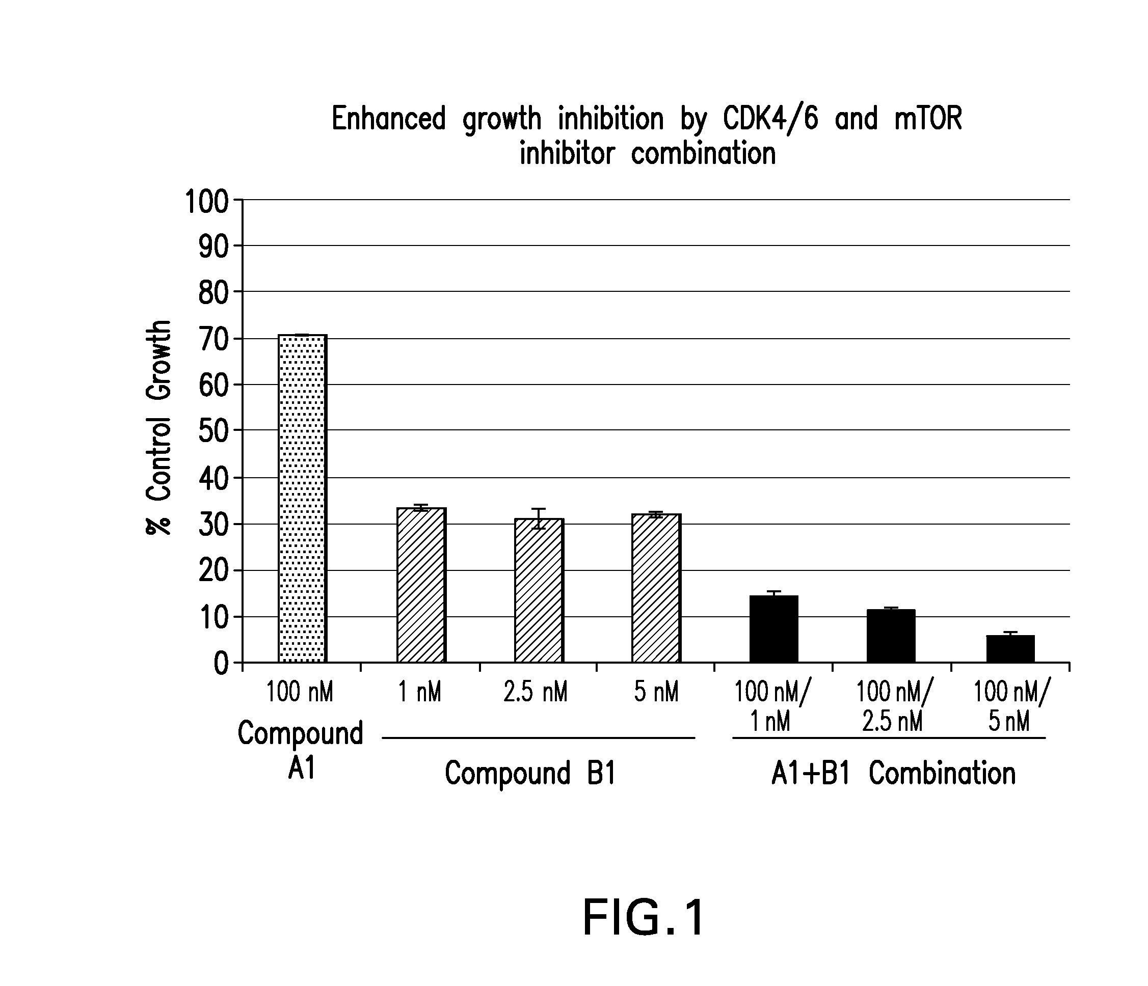 Combination Comprising a Cyclin Dependent Kinase 4 or Cyclin Dependent Kinase (CDK4/6) Inhibitor for Treating Cancer