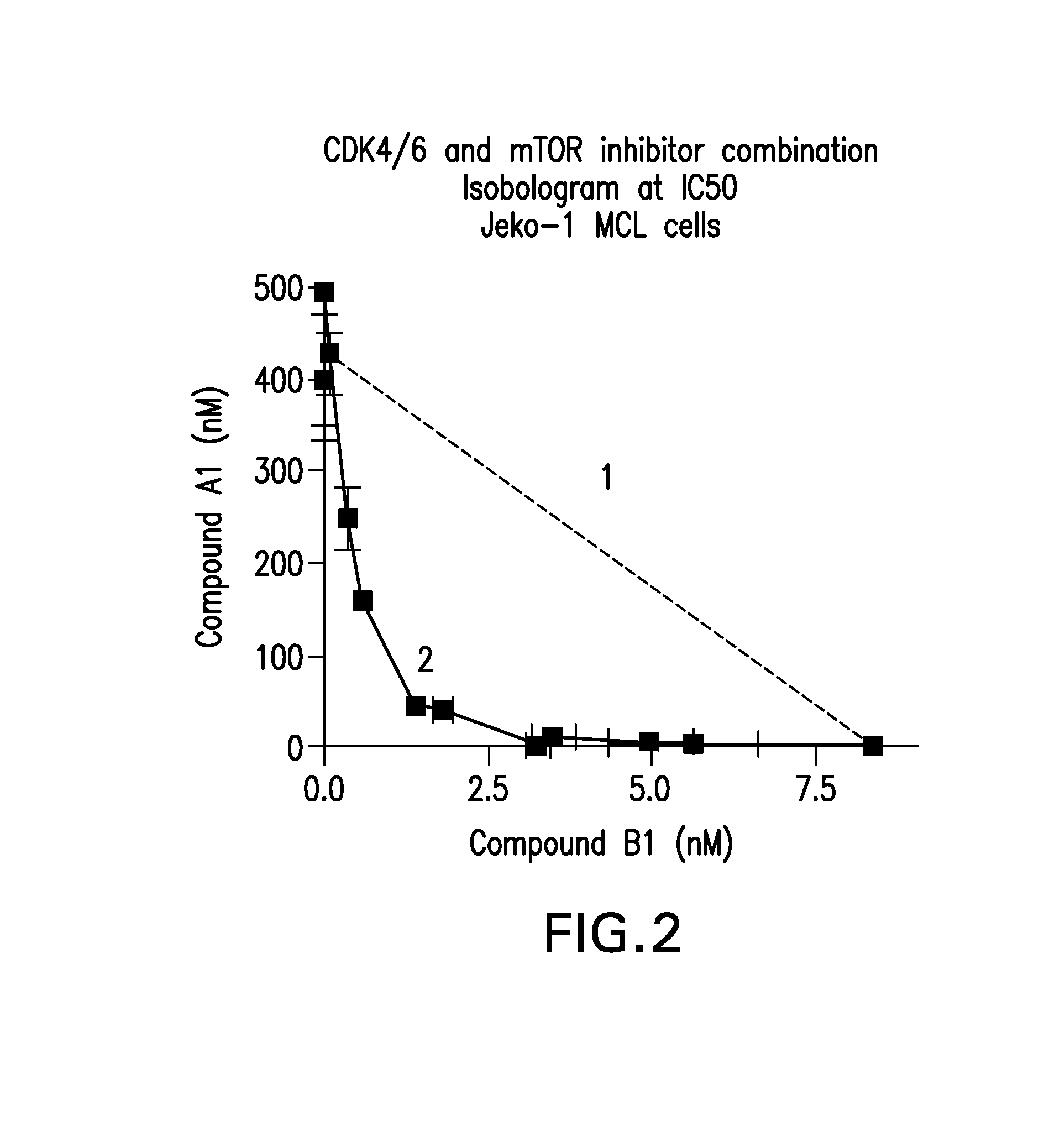 Combination Comprising a Cyclin Dependent Kinase 4 or Cyclin Dependent Kinase (CDK4/6) Inhibitor for Treating Cancer