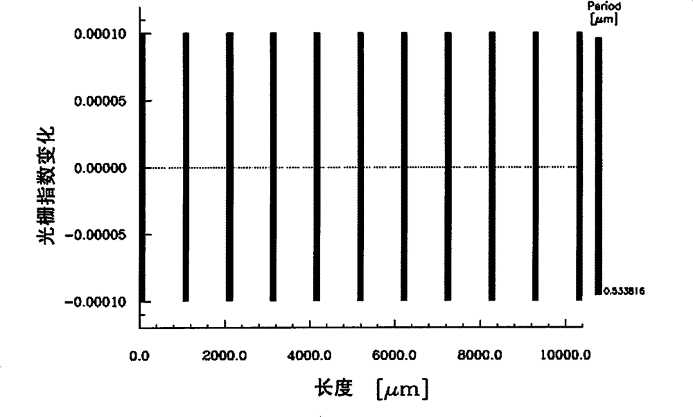 High speed full optical Orthogonal Frequency Division Multiplexing system and method thereof