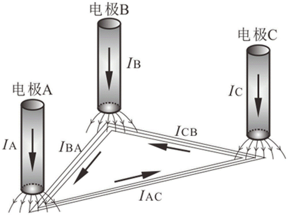 Magnetic field detection method for detection of key parameters of submerged arc furnace smelting