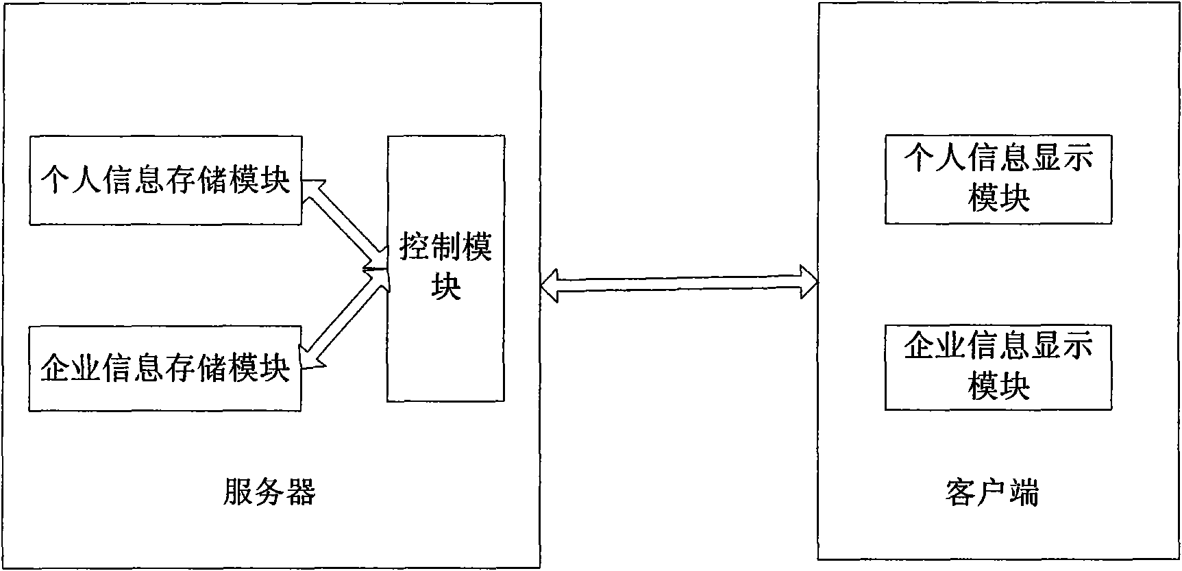 System and method for setting enterprise information in instant messenger for enterprise