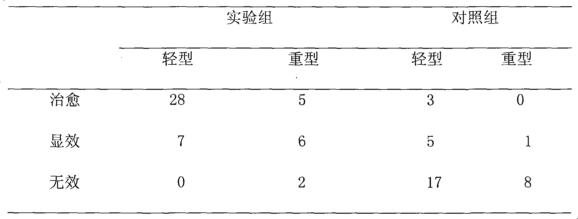 Compound Chinese gall ulcer pellicle and preparation method thereof