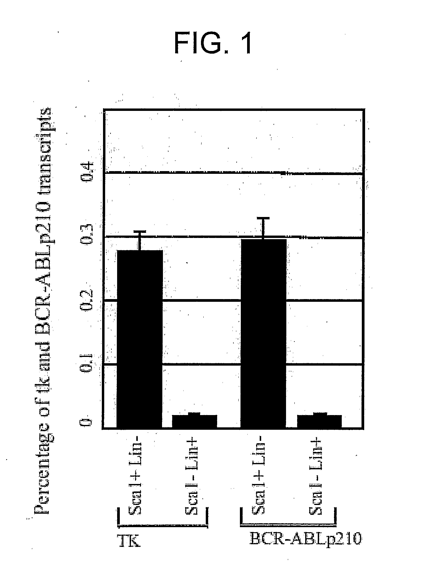 Murine Stem Cells and Applications Thereof