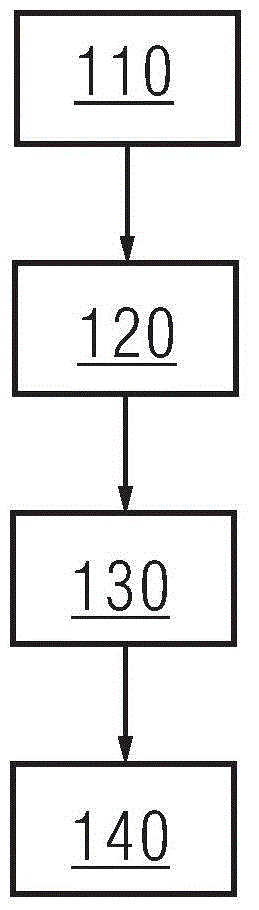 Brain function network intra-cortex work state and inter-cortex work state determination method