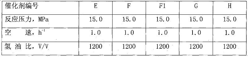 Process for producing high-performance catalyst for hydrocracking