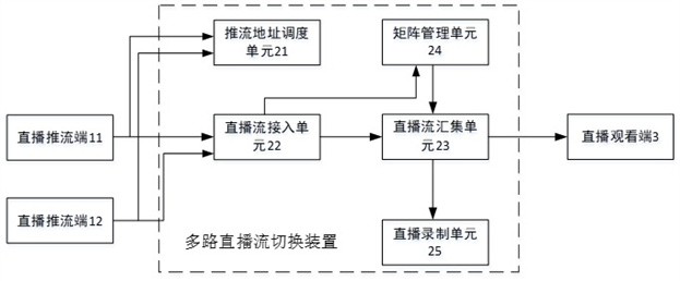 Multipath live broadcast stream switching device, method and system