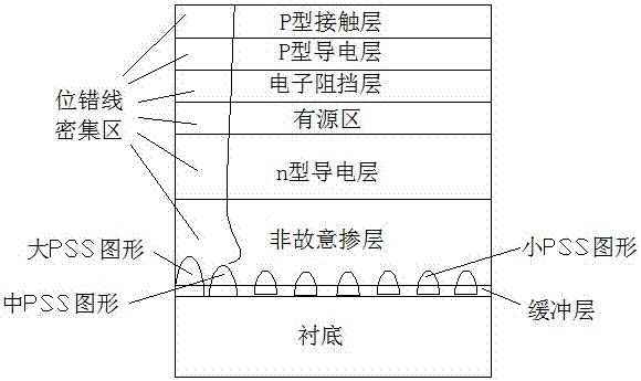 A light-emitting diode with high luminous efficiency