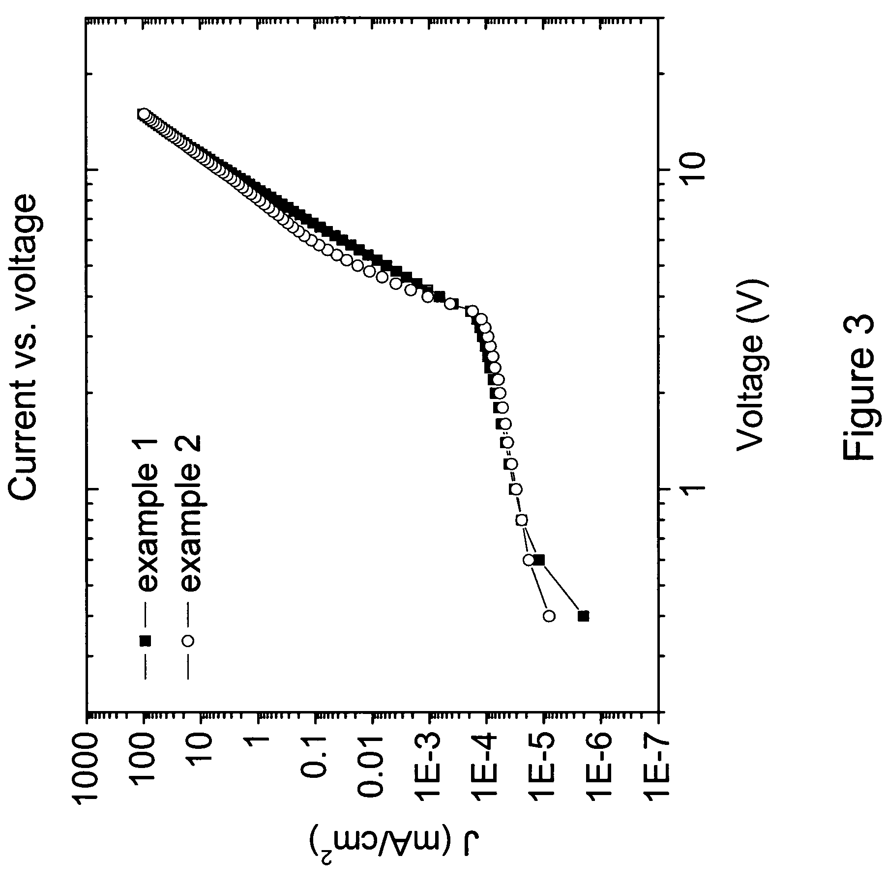 Carbene metal complexes as OLED materials