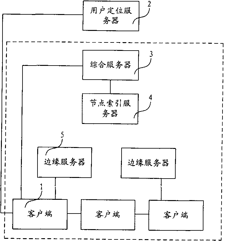 Equivalent network flow media service processing system and method