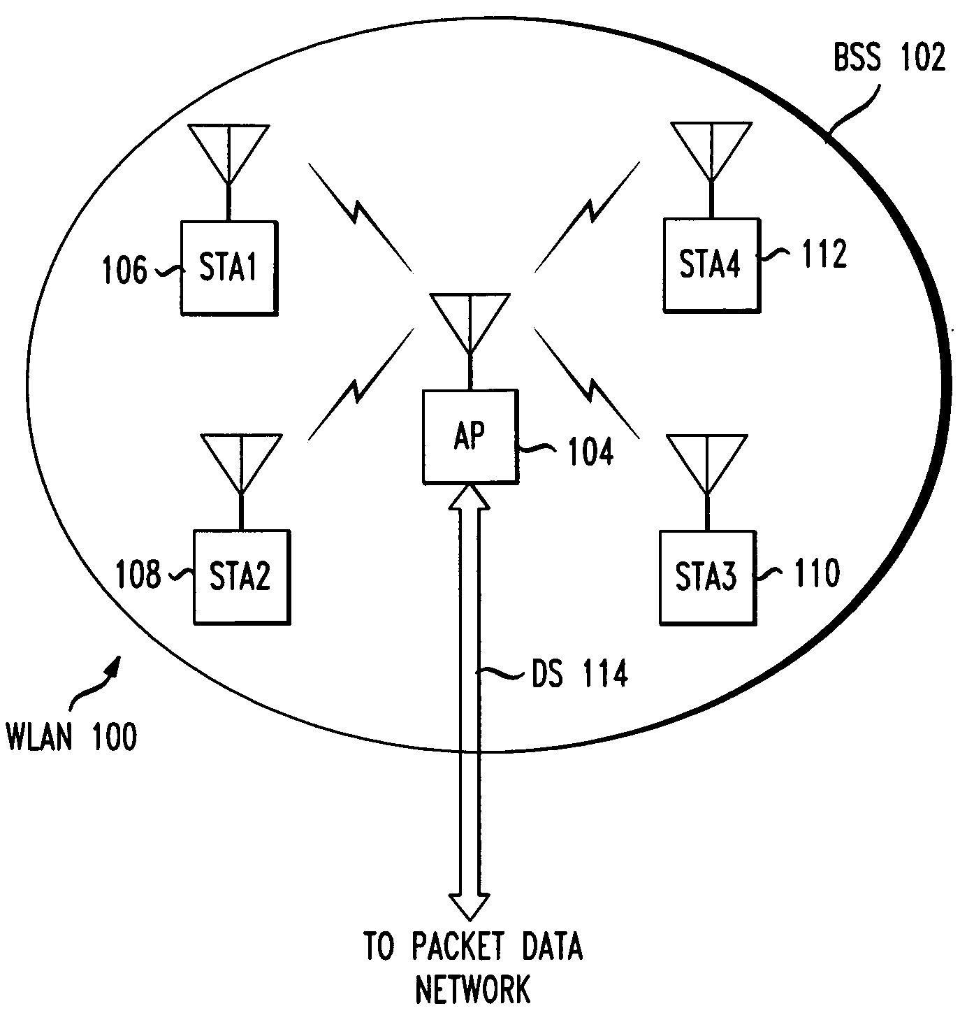 Synchronizing wireless local area network access points
