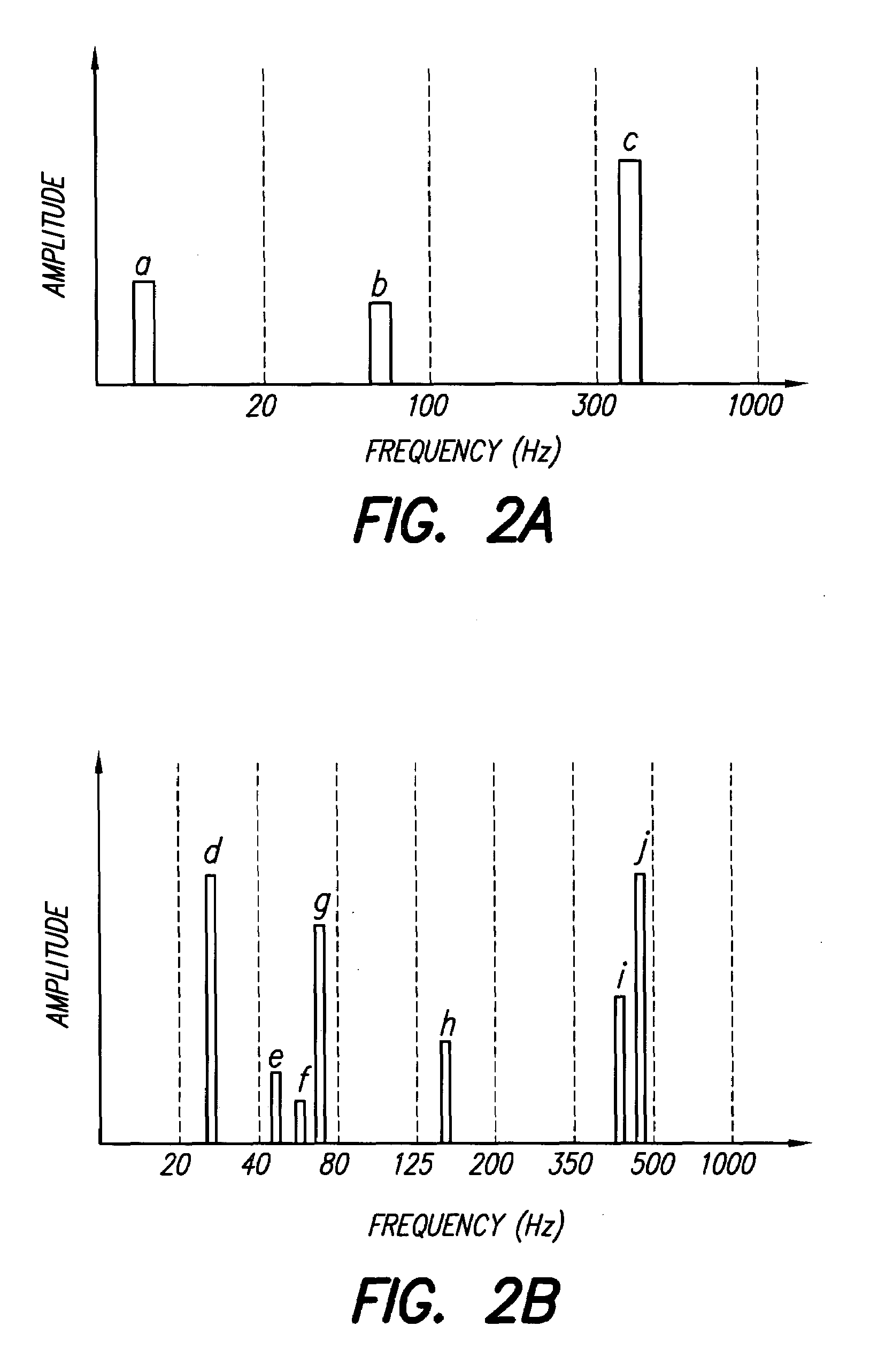 Method of using non-simultaneous stimulation to represent the within-channel fine structure