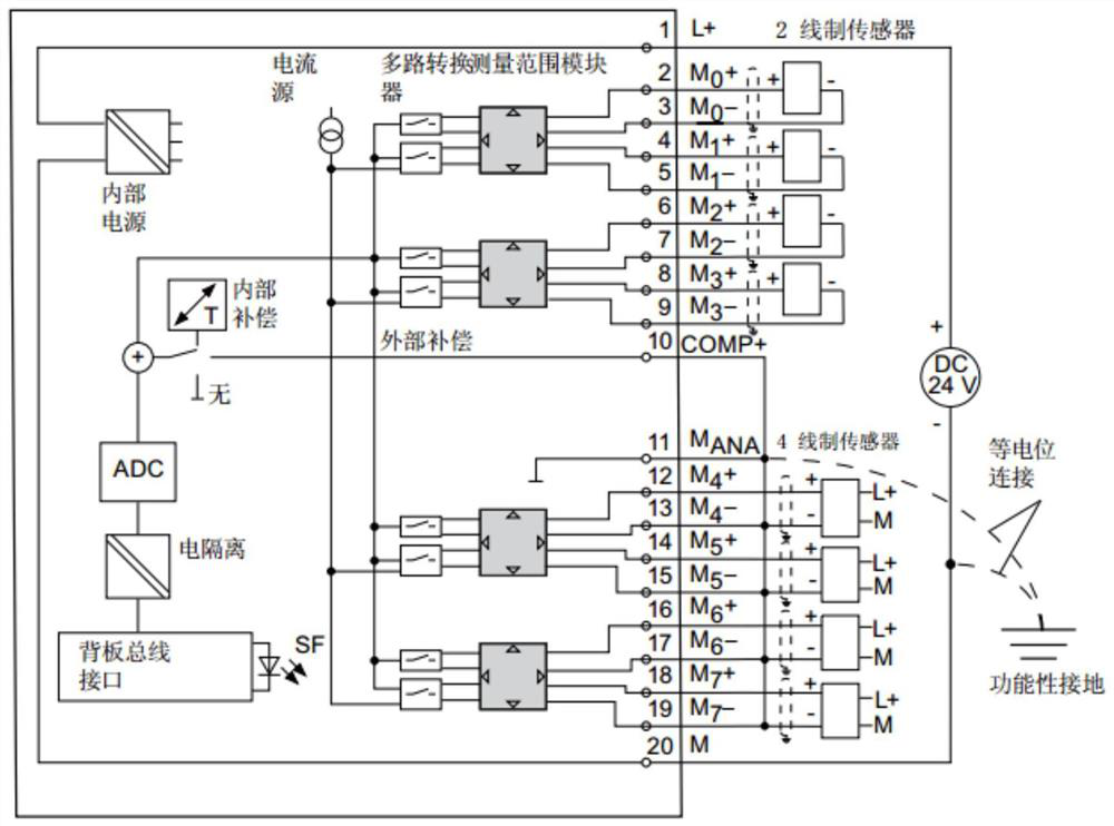 Data monitoring method and system for box-type substation