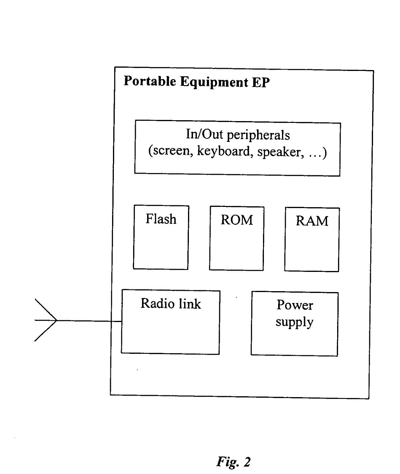 Communication Device and Base for an Advanced Display