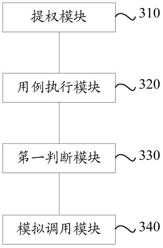 Method and device used for automatically testing high-privilege progress by designated user