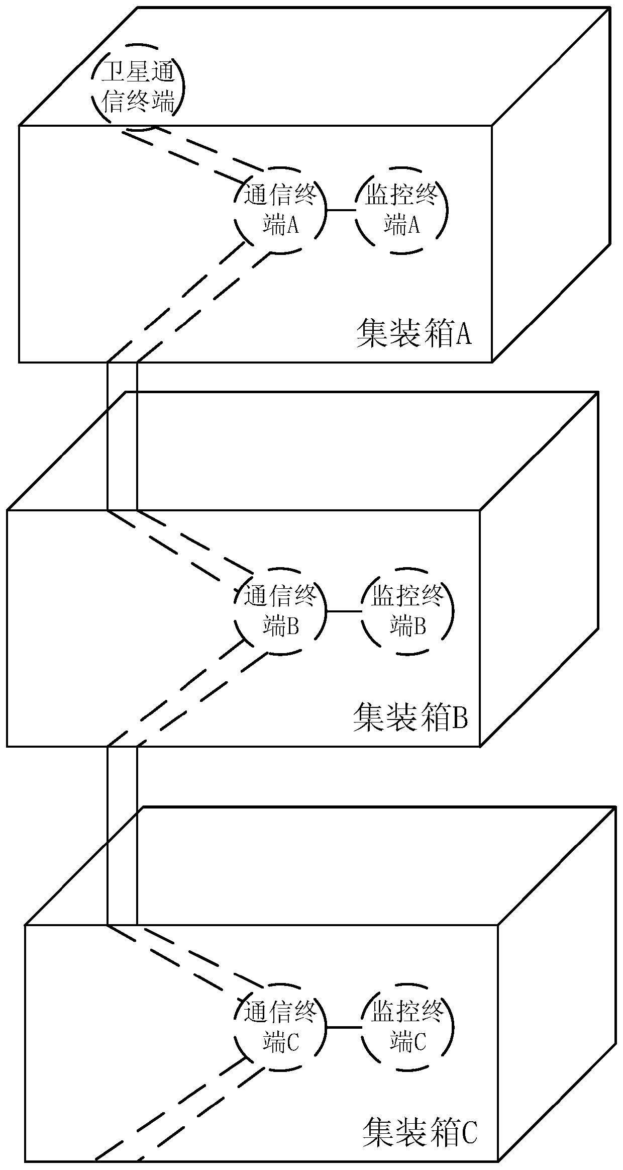 Tandem stacked container communication system