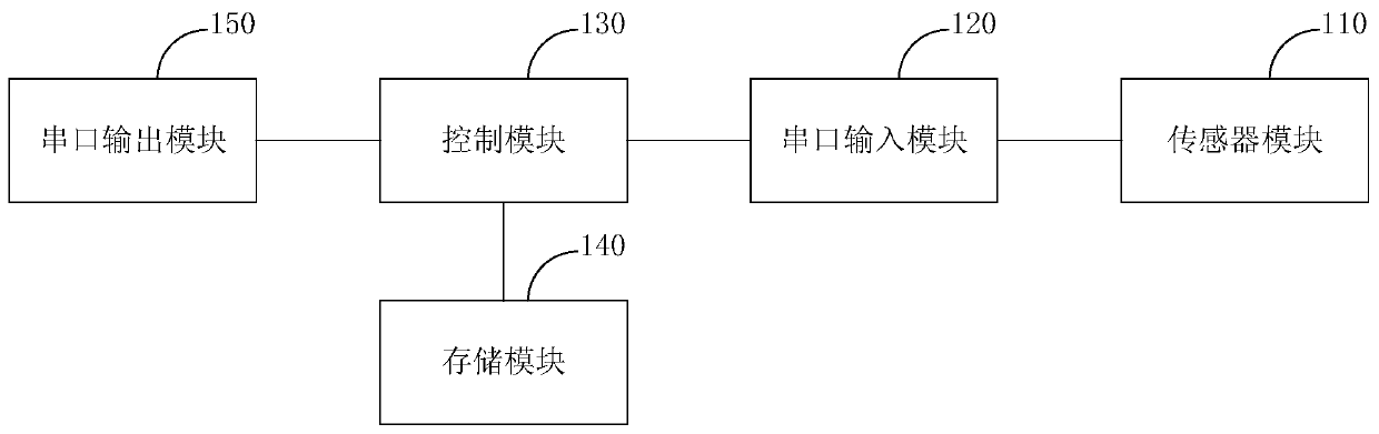 Tandem stacked container communication system