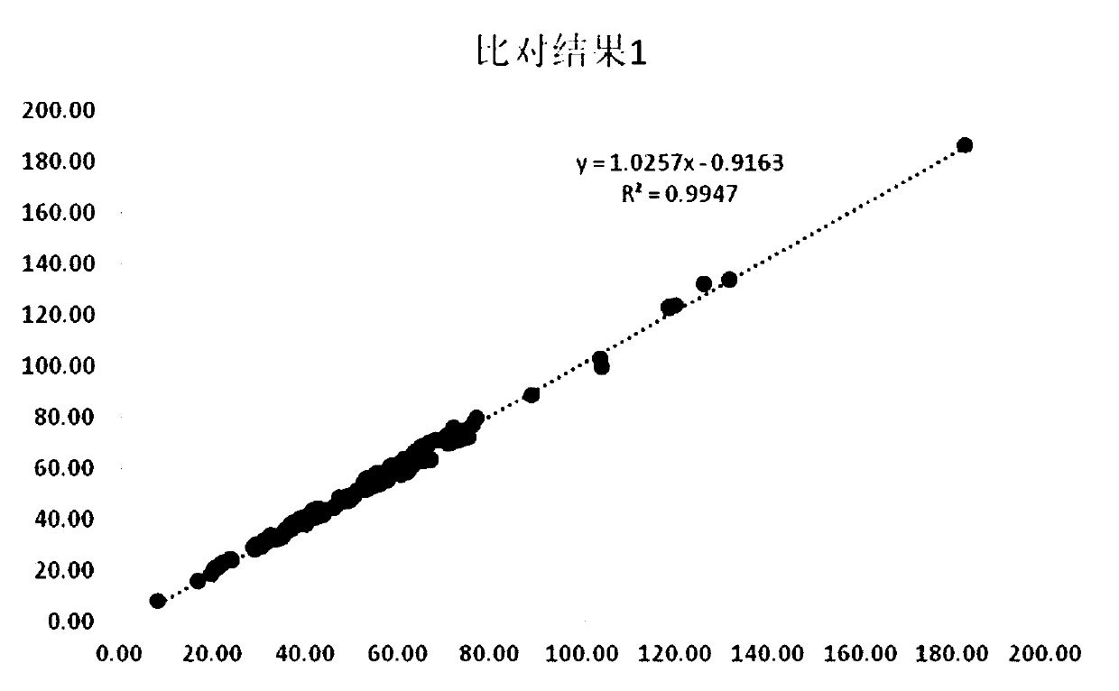 Myohemoglobin monoclonal antibody-enzyme composite compound and myohemoglobin content detection kit containing same