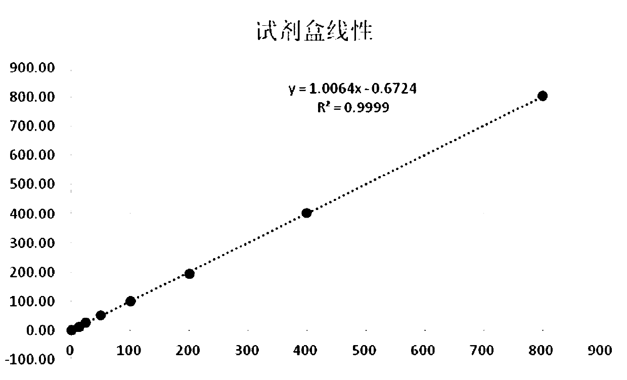 Myohemoglobin monoclonal antibody-enzyme composite compound and myohemoglobin content detection kit containing same