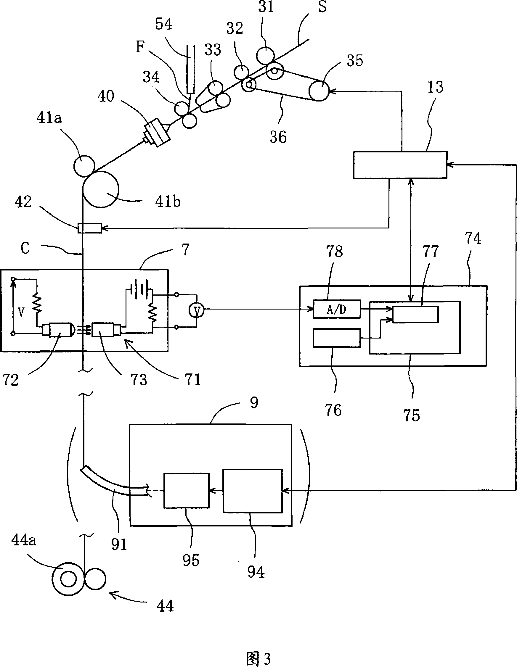 Wadding detecting method and device in core yarn spinning