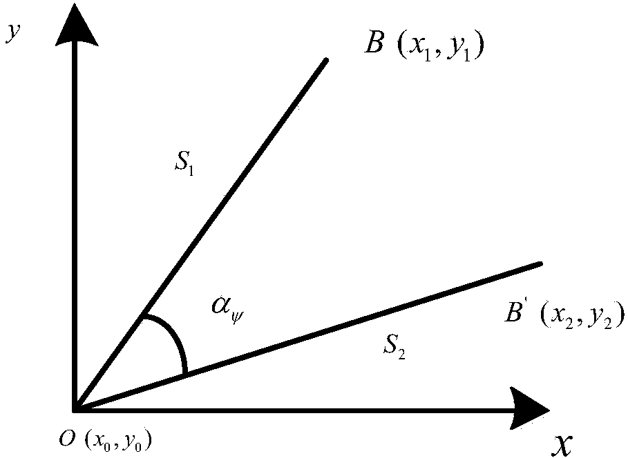 Milemeter calibration method based on synchronous measurement and location calculation