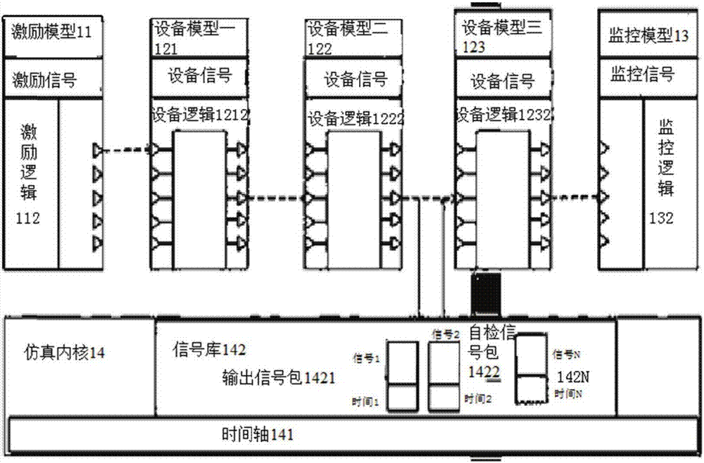 Distributed Real-time Synthetic Simulation Method for Avionics System