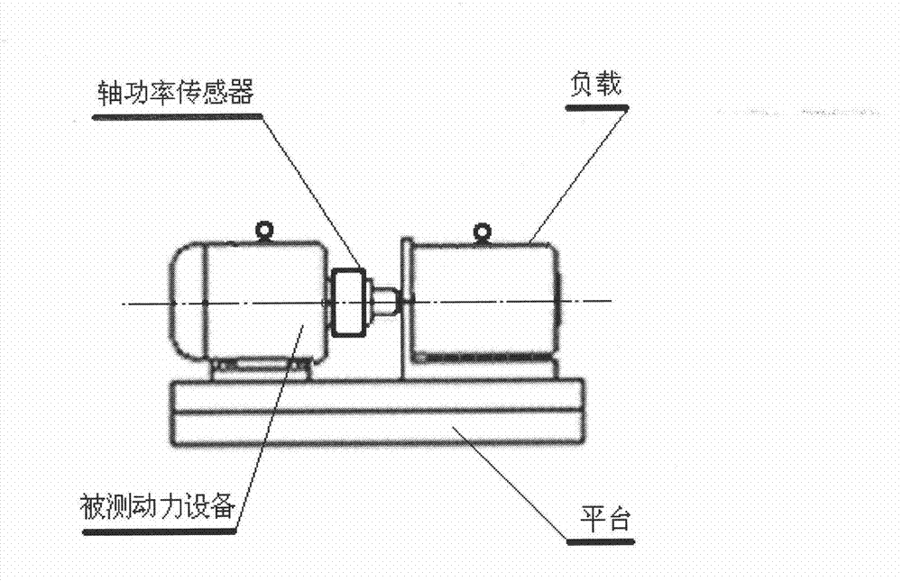 Non-contact dynamic torque, rotating speed and shaft power signal transducer
