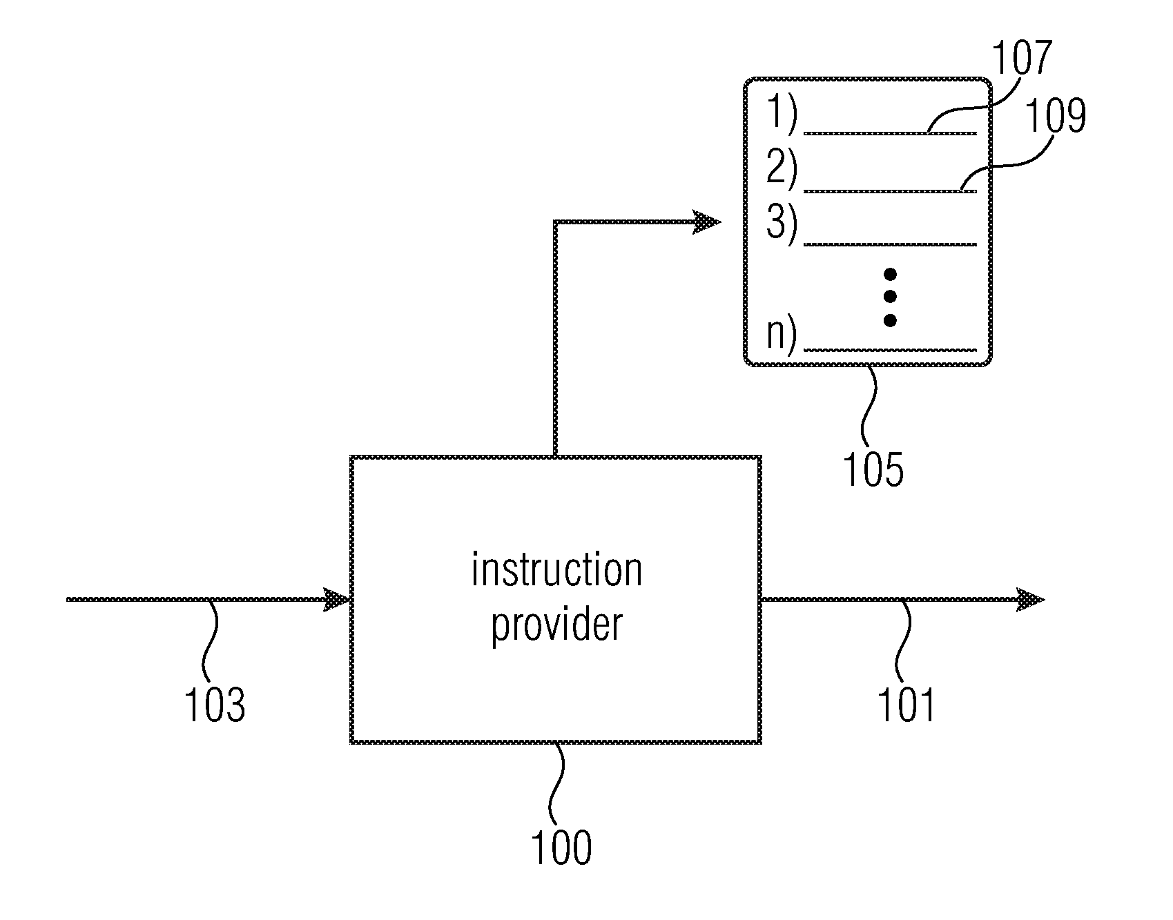 Instruction provider and method for providing a sequence of instructions, test processor and method for providing a device under test