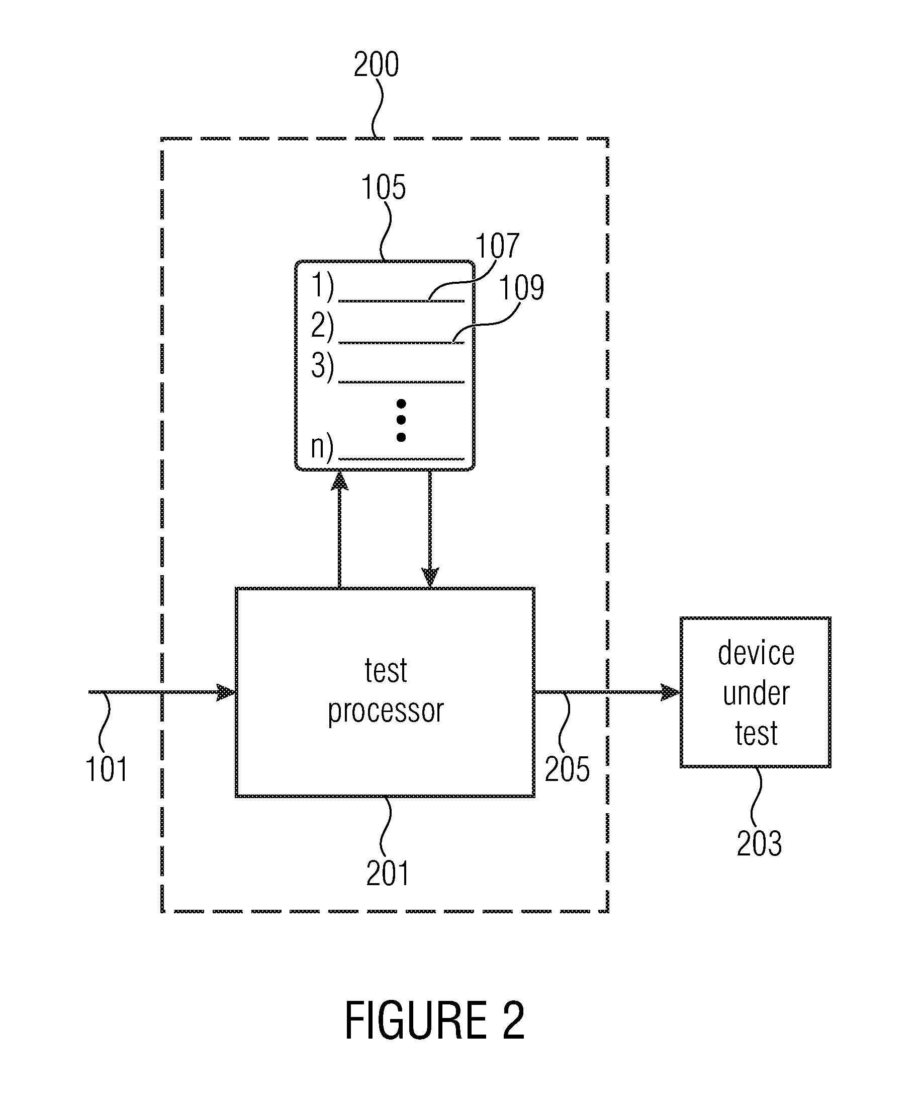 Instruction provider and method for providing a sequence of instructions, test processor and method for providing a device under test