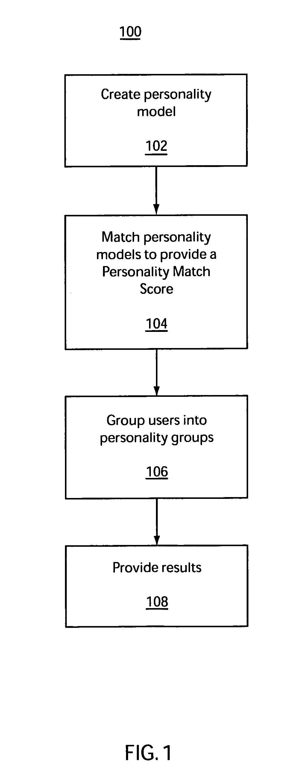 System and method for creating and using personality models for user interactions in a social network