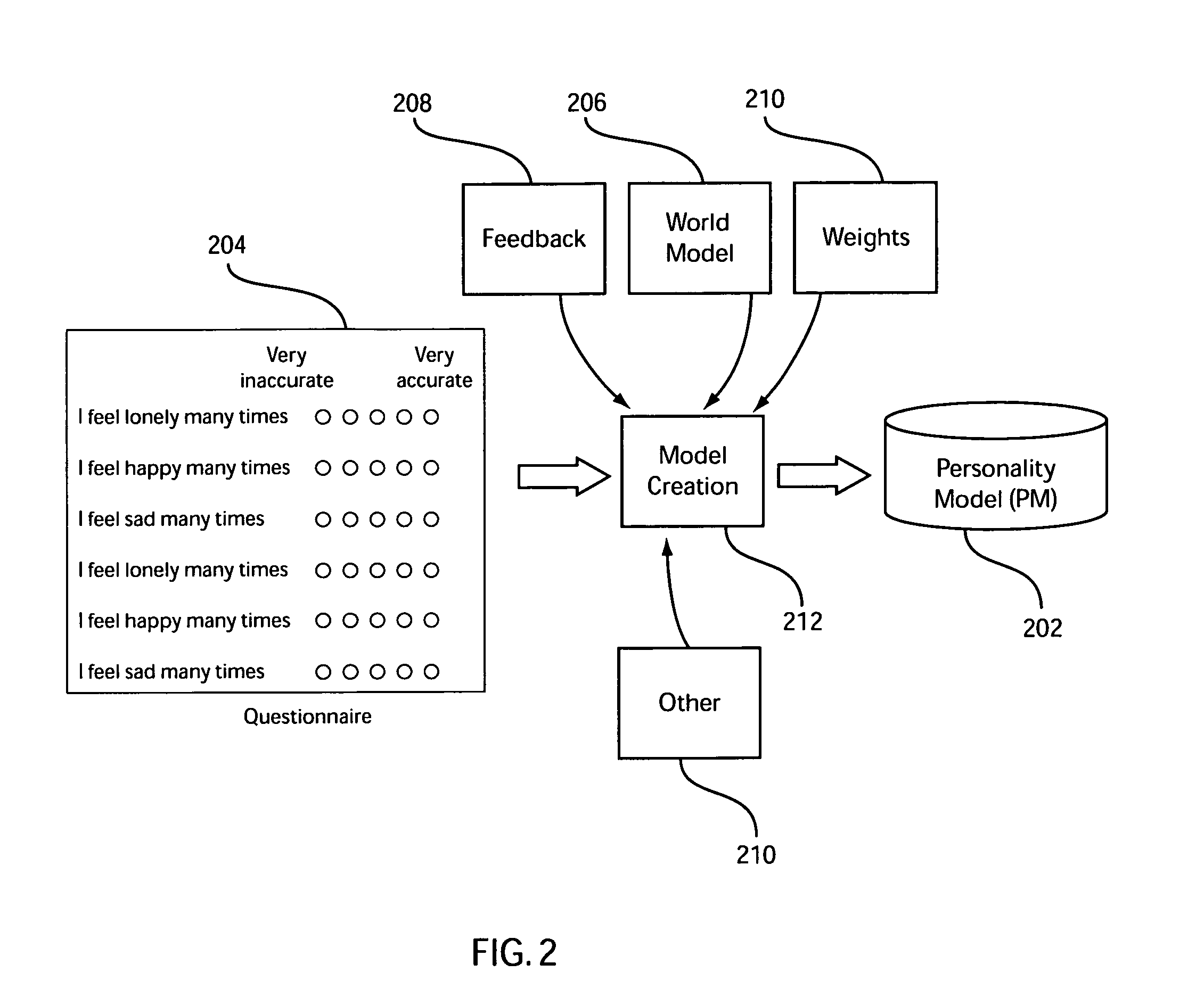 System and method for creating and using personality models for user interactions in a social network
