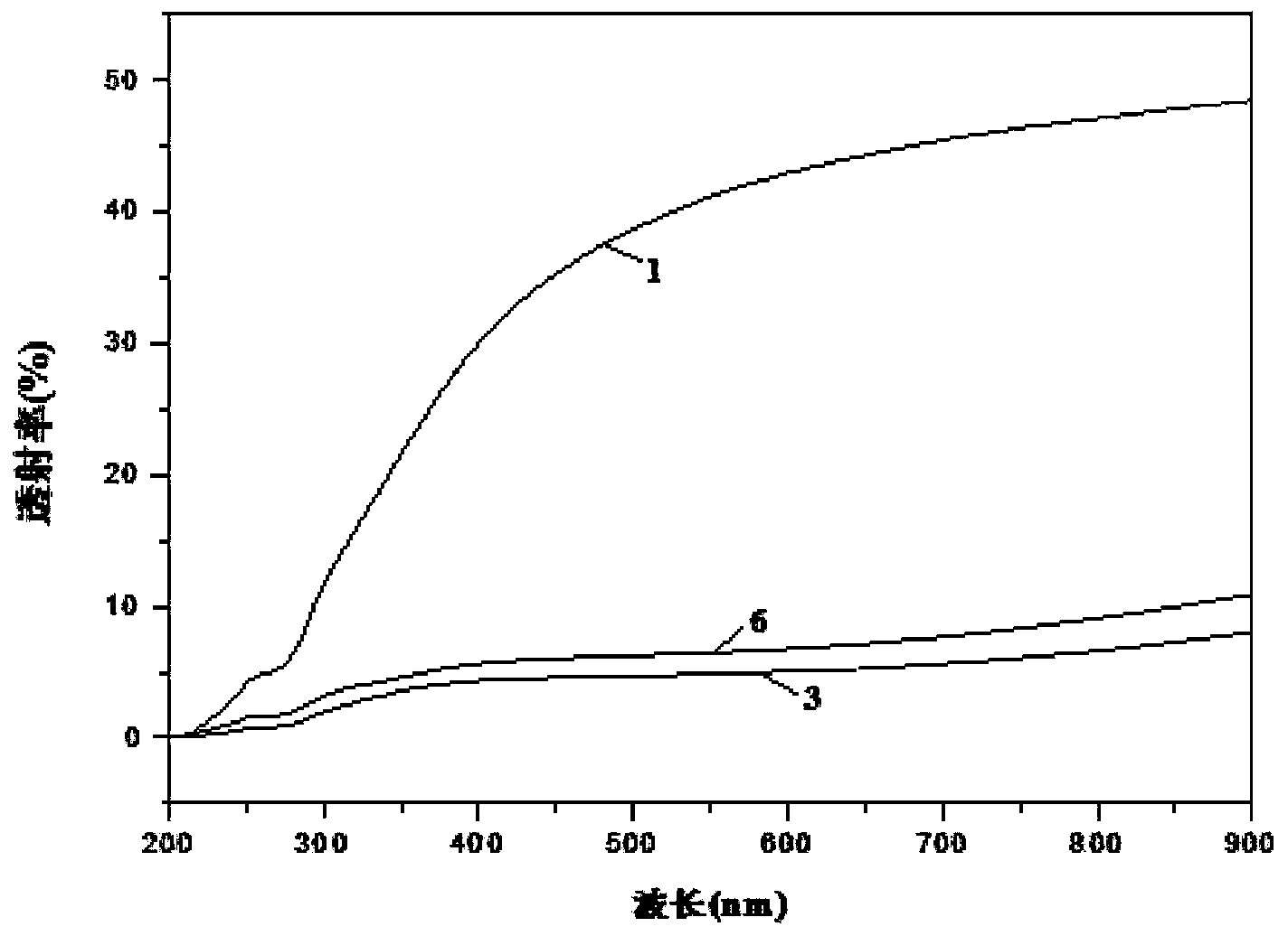 Uvioresistant polyving alcohol-xylan composite membrane as well as preparation method and application thereof