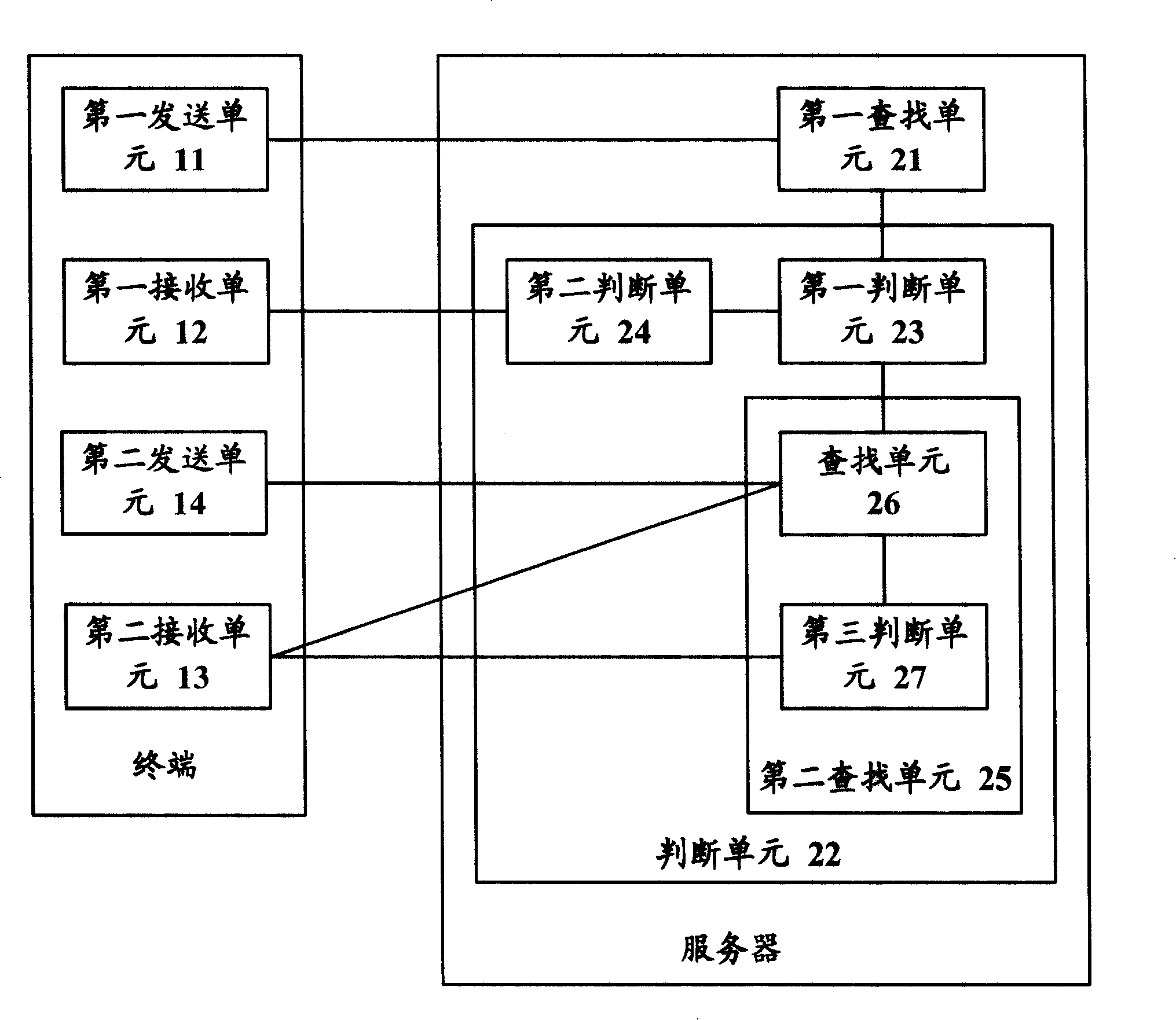 Method, system and apparatus for implementation of class heading search