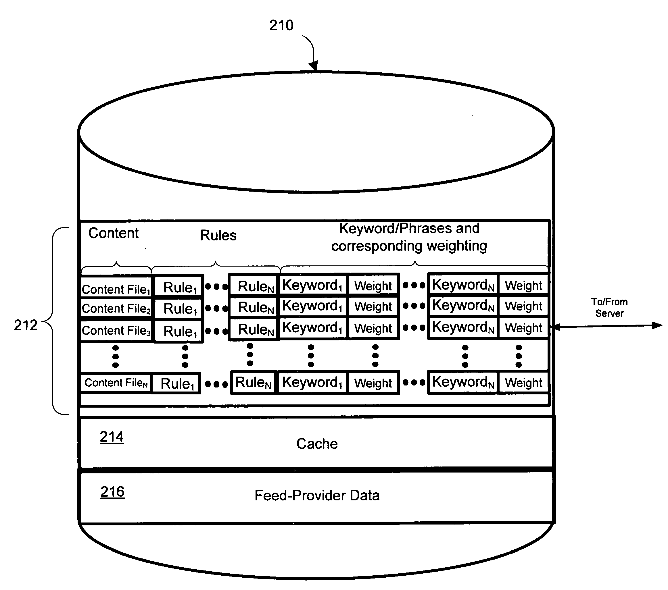 Content enhancement based on contextual data within a feed