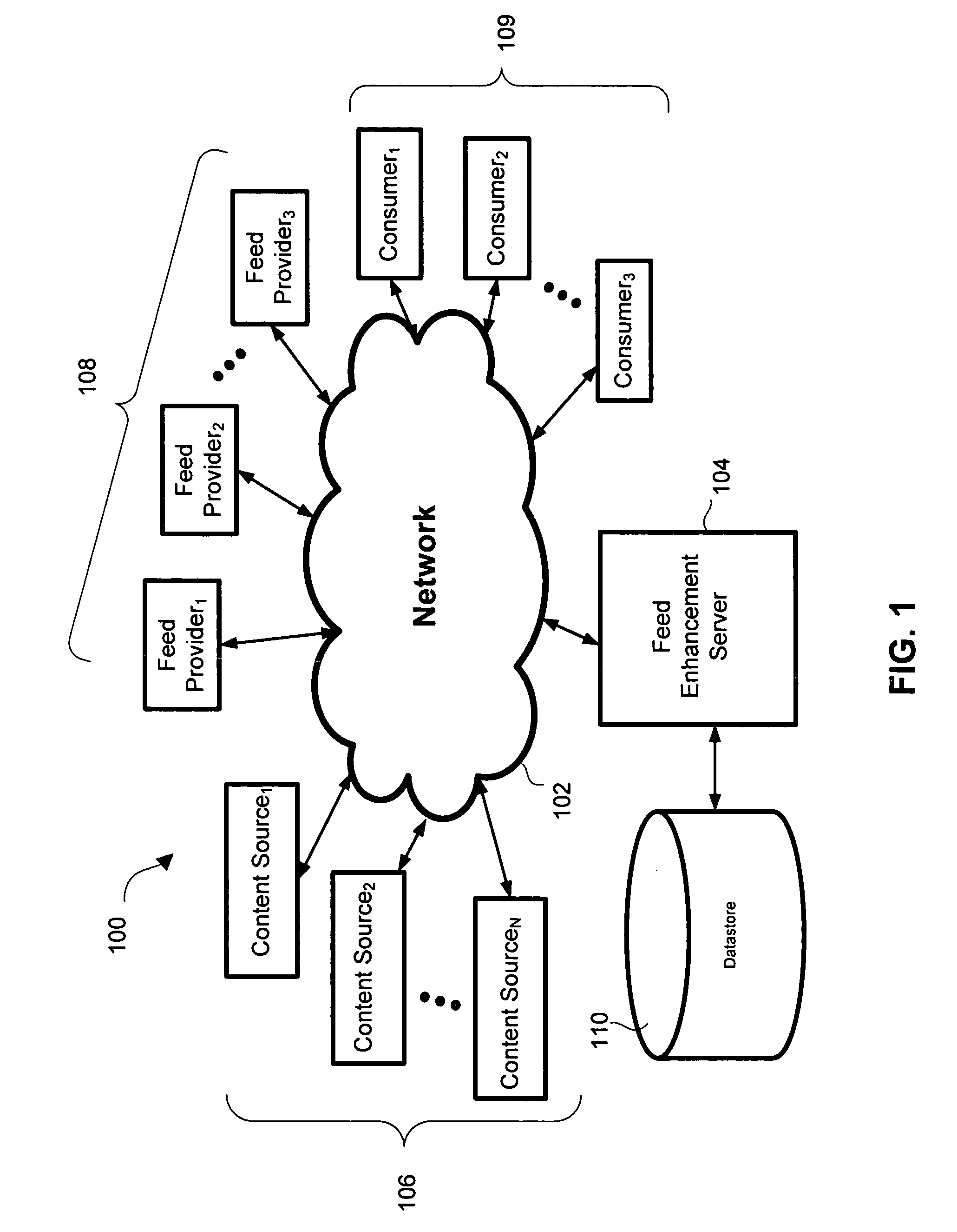 Content enhancement based on contextual data within a feed