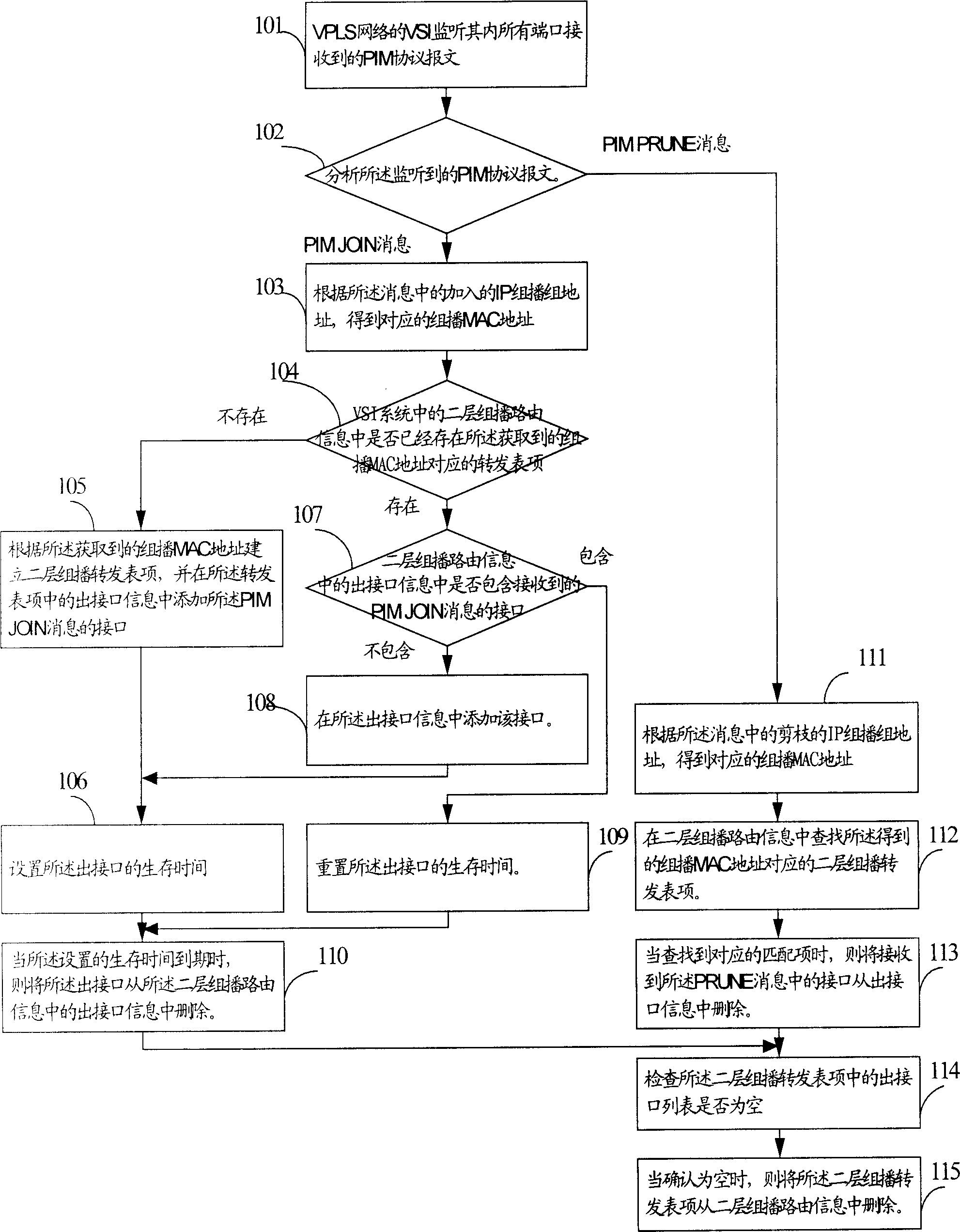 Method for implementing multicast data stream retransmission in virtual special LAN service